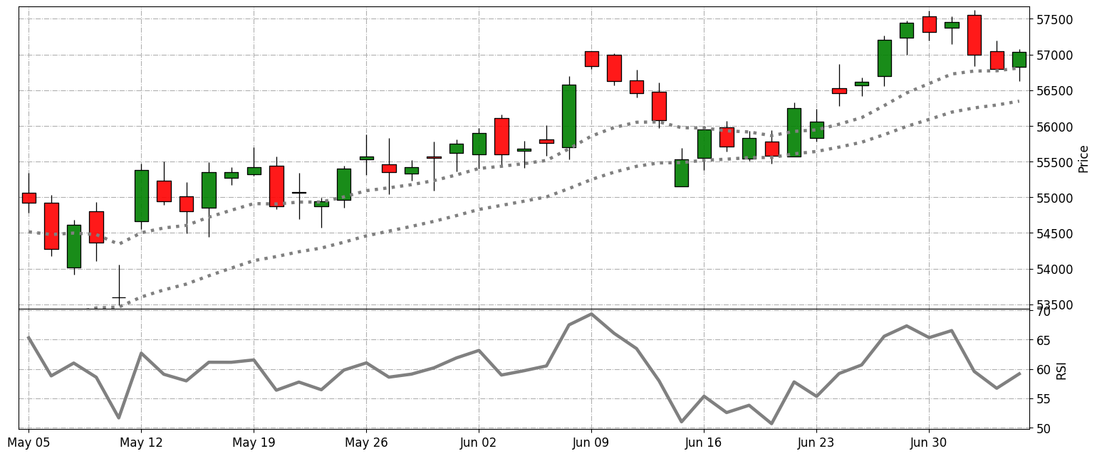 sensex